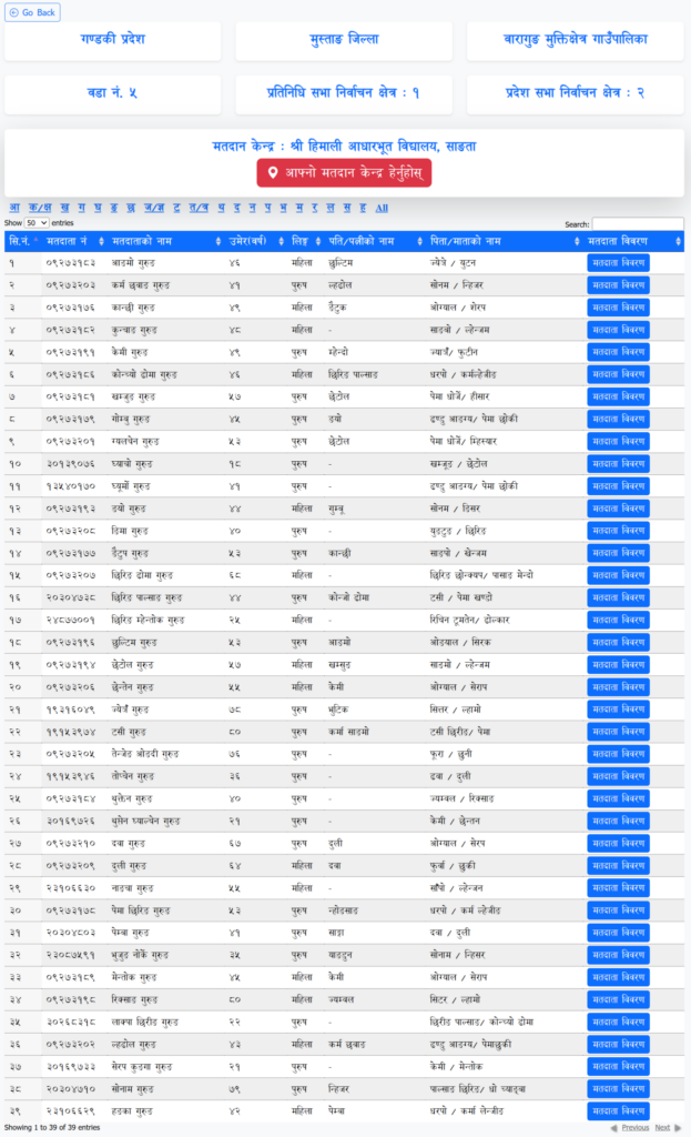 Mustang voter list screenshot